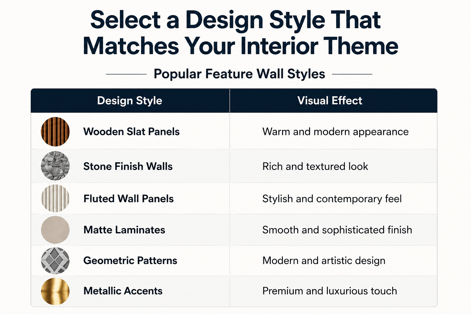 Home Interior Design in Delhi